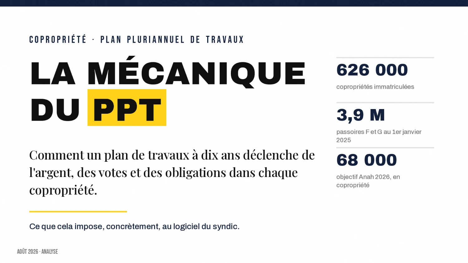 La mécanique du PPT : 626 000 copropriétés immatriculées, 3,9 millions de passoires, 68 000 logements visés en 2026
