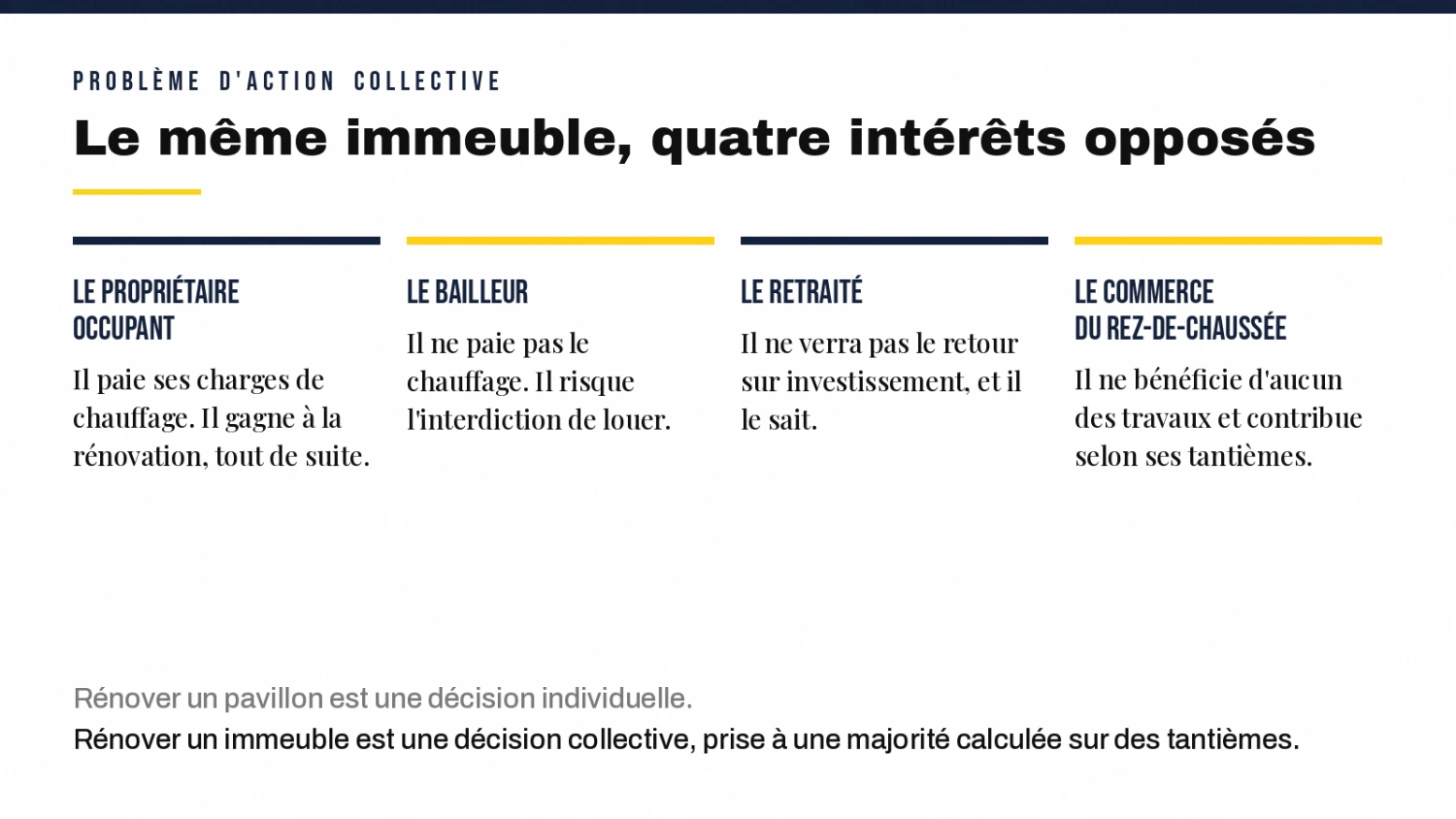 Quatre intérêts opposés dans le même immeuble : propriétaire occupant, bailleur, retraité, commerce du rez-de-chaussée