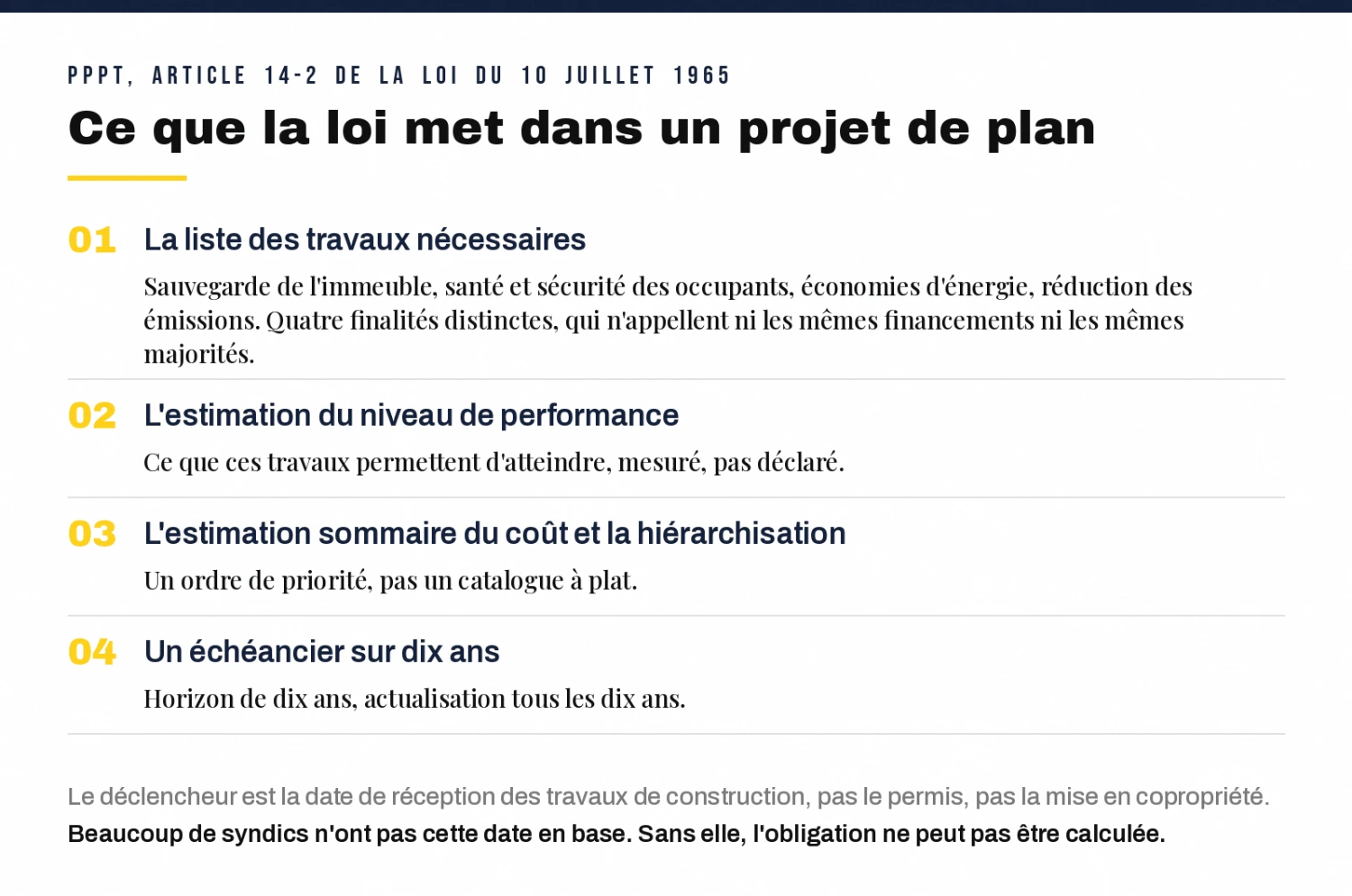Ce que la loi met dans un projet de plan : liste des travaux, niveau de performance, coût et hiérarchisation, échéancier sur dix ans