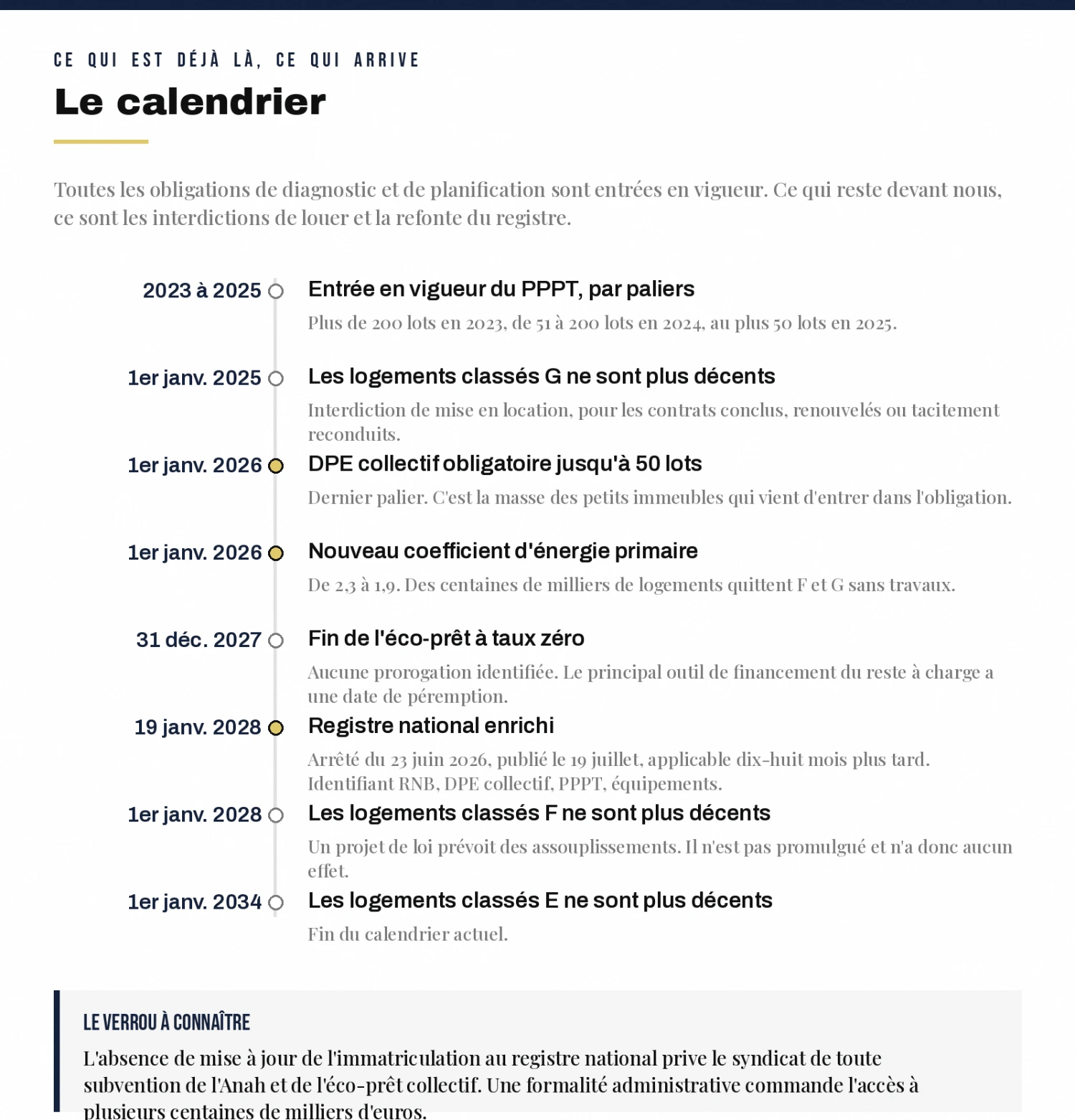 Calendrier de 2023 à 2034 : entrée en vigueur du PPPT, interdictions de louer, nouveau coefficient, registre national enrichi