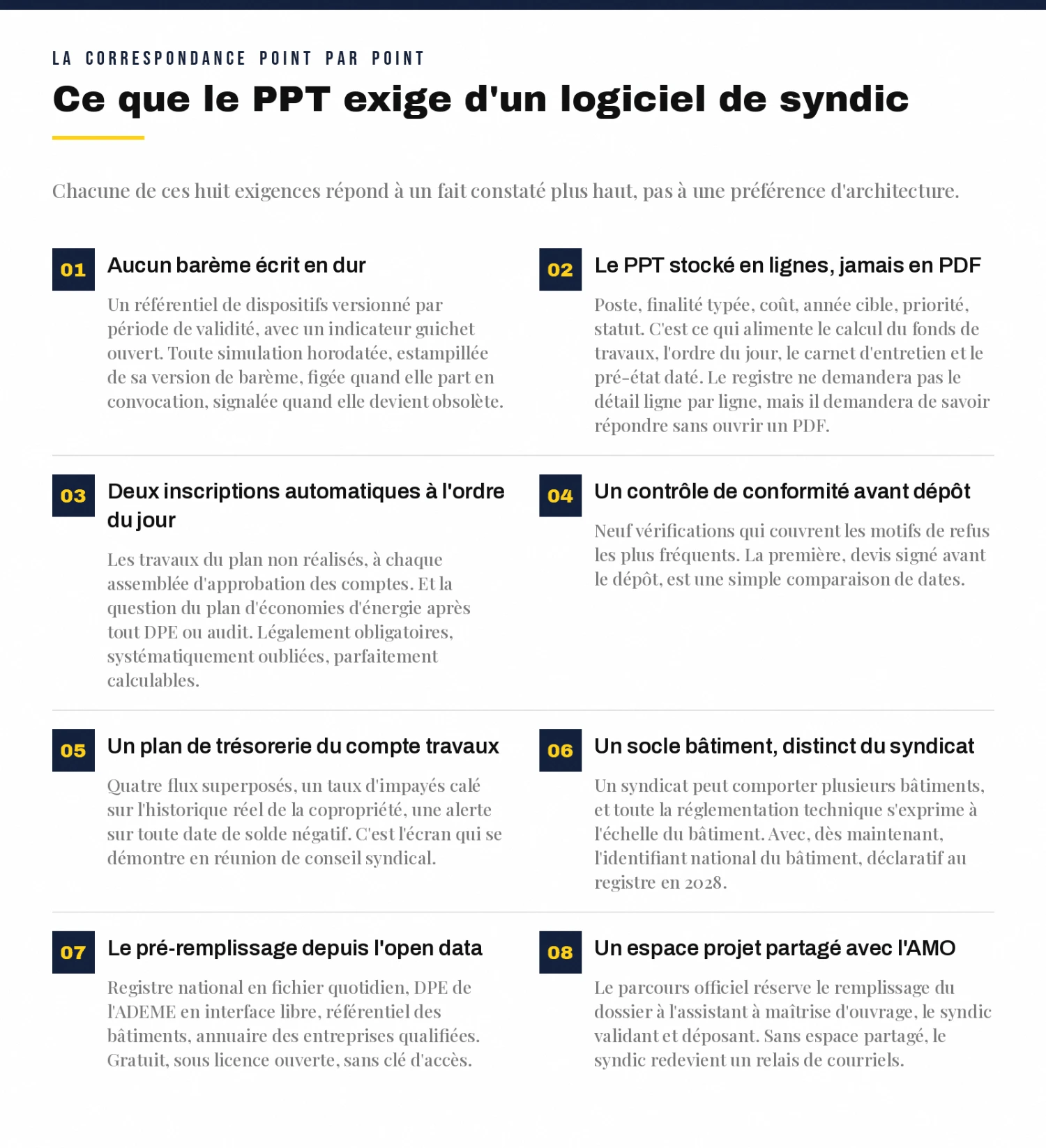 Les huit exigences que le PPT impose à un logiciel de syndic