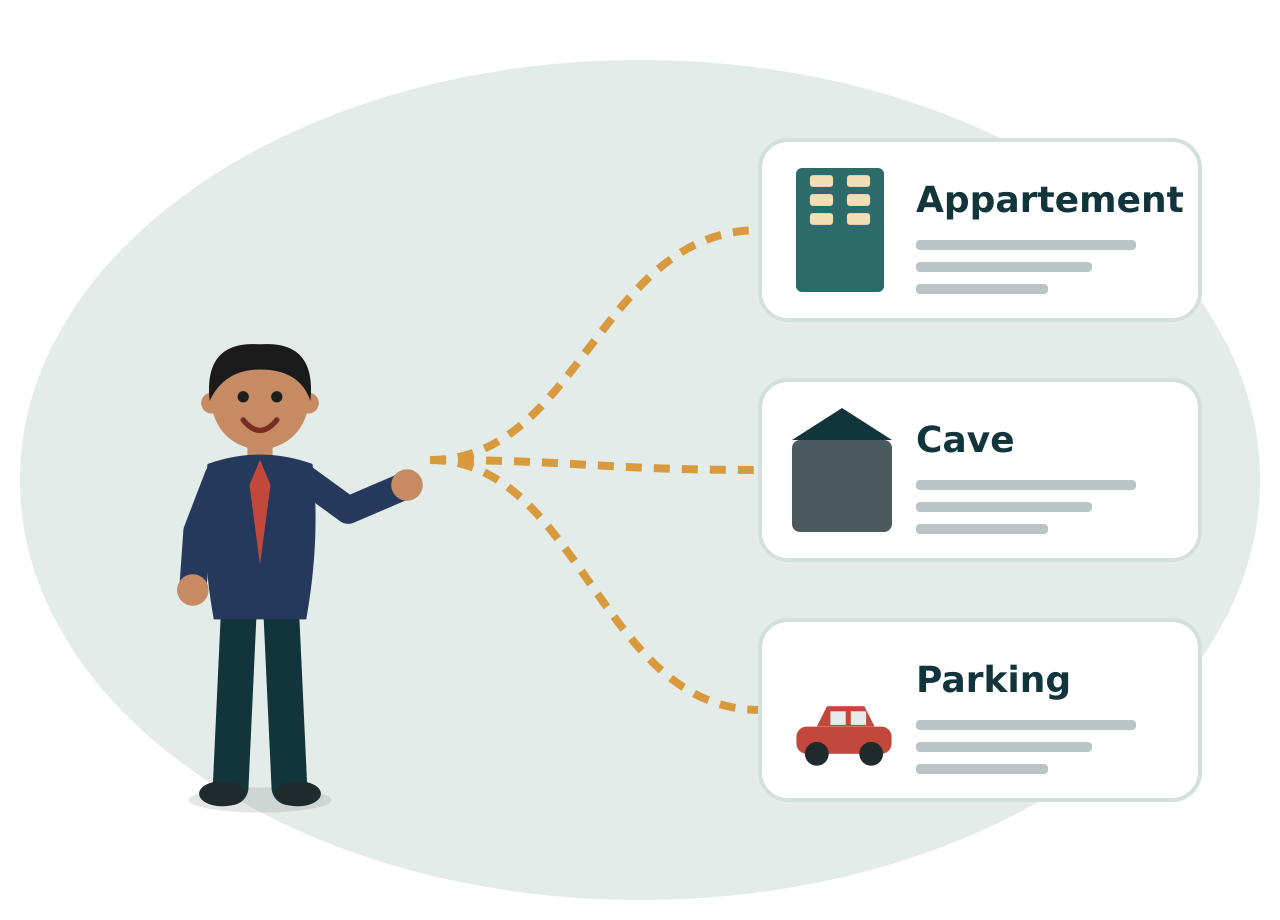 Un copropriétaire relié à trois fiches distinctes : appartement, cave, parking.