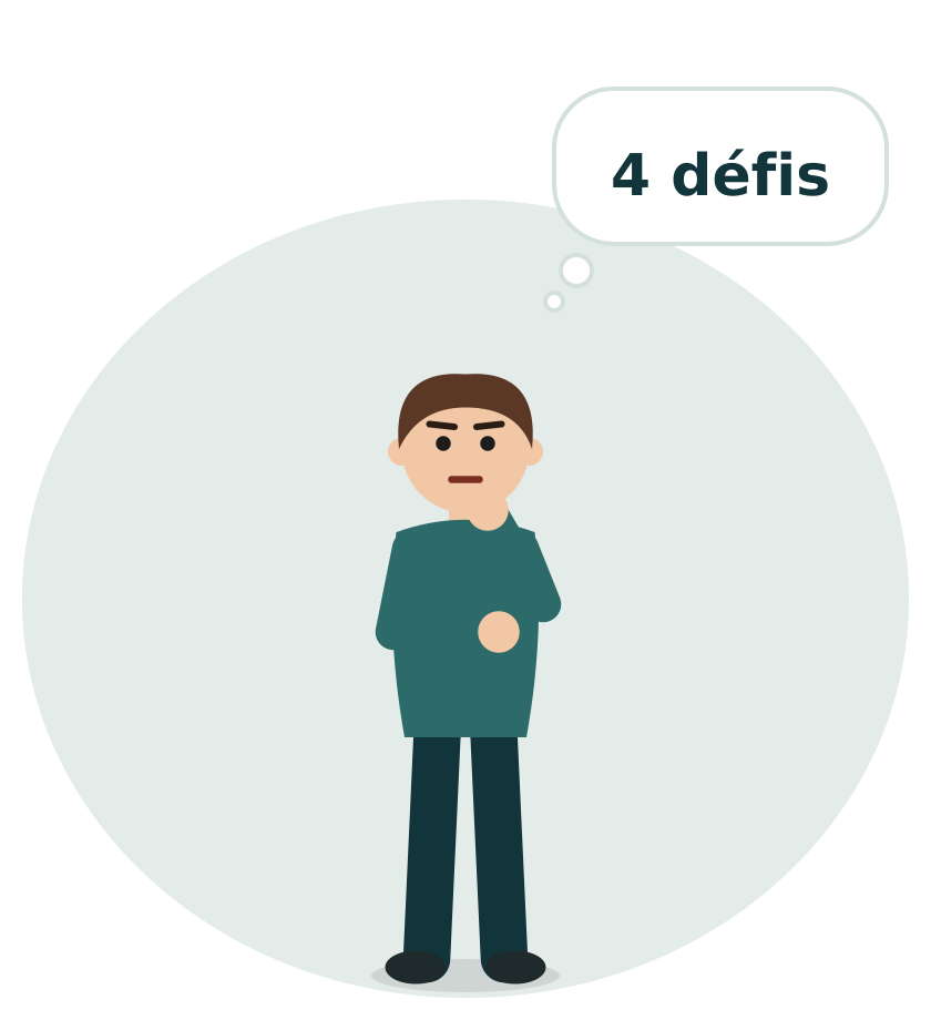 Un homme réfléchit, une bulle au-dessus de lui : « 4 défis ».
