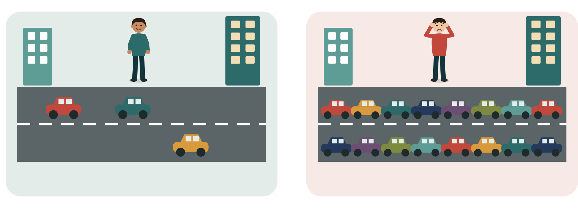 Deux routes : à gauche quelques voitures et un piéton tranquille ; à droite un embouteillage et un piéton désemparé.